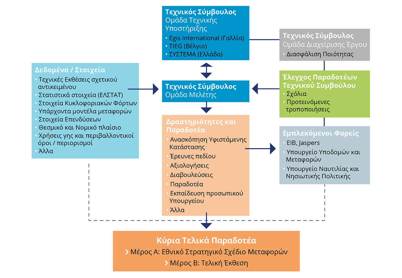 ntpg-general-approach-gr